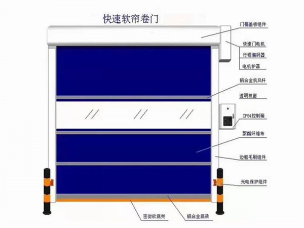 軟質(zhì)快速門(mén)